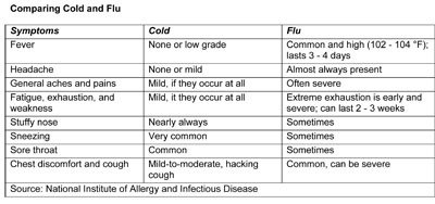 Comparing the cold and flu