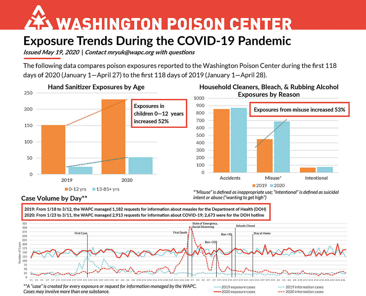Image courtesy the Washington Poison Center.