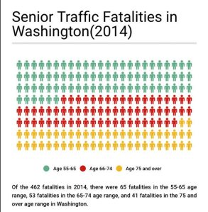 When seniors get behind the wheel or hang up their keys