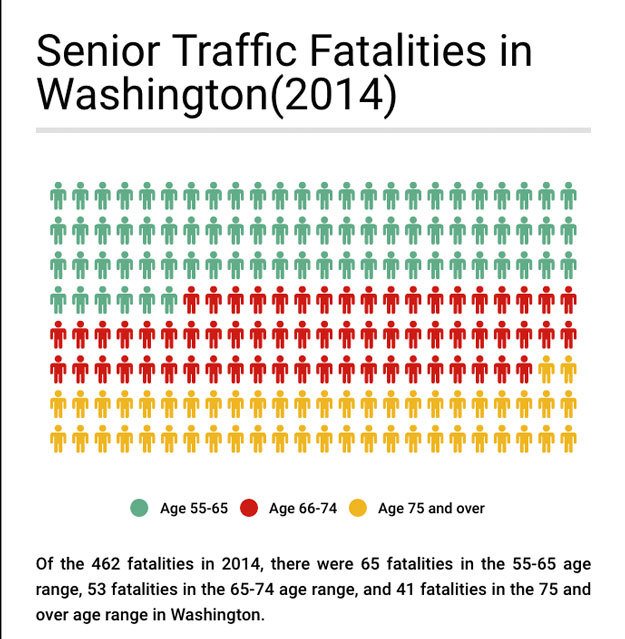 When seniors get behind the wheel or hang up their keys