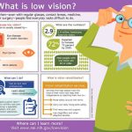 Vision rehabilitation maximizes hope and independence