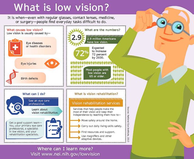 Vision rehabilitation maximizes hope and independence