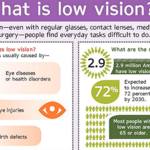 Vision rehabilitation maximizes hope and independence