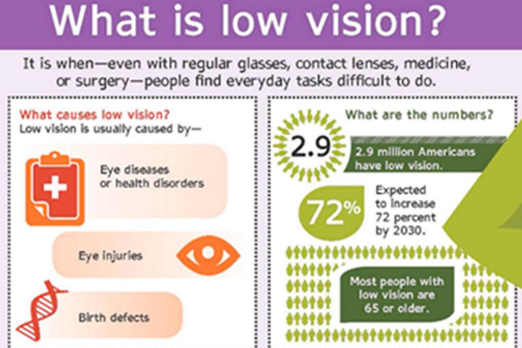 Vision rehabilitation maximizes hope and independence