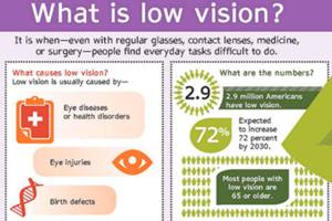 Vision rehabilitation maximizes hope and independence