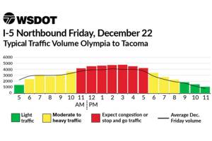 Smooth holiday travel requires planning, patience