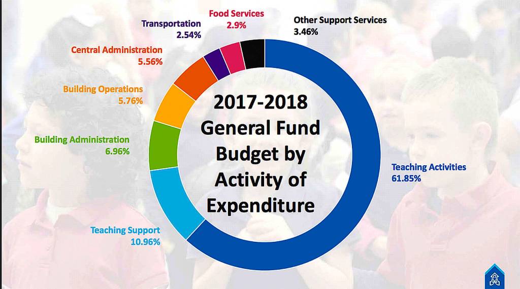 The above graphic was shown as part of the presentation from the Kent School District April 19 at the community public meeting held at Kentridge.