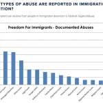 Incarcerated and infirmed: How Northwest Detention Center is failing sick inmates