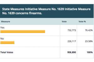 I-1639: Gun store owners concerned