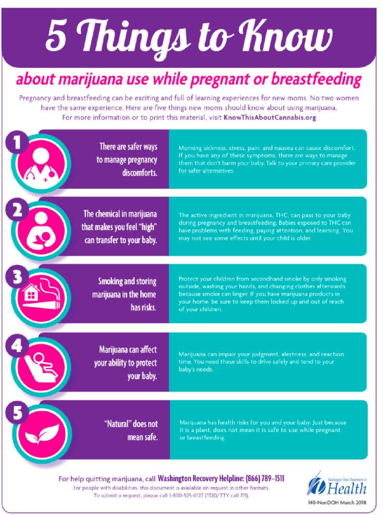 Talk to a Doc: Cannabis use while pregnant and breastfeeding | Public Health Insider