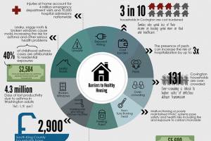 An infographic explaining different impacts on housing in Covington. Photo pulled from SHKKP website