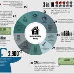 An infographic explaining different impacts on housing in Covington. Photo pulled from SHKKP website