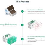 Courtesy of the Landed website.