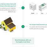 Courtesy of the Landed website.