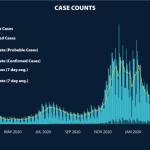 Washington state case count since March 2020. WA Governor's Office