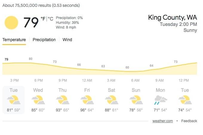 Courtesy of Weather.com