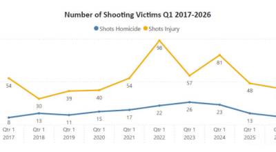 King County shooting victims visual. Courtesy of the King County Prosecuting Attorneys Office.